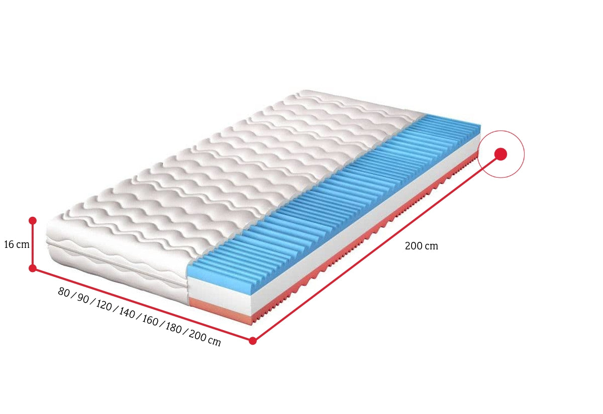 Sendvičový matrac MORAVIA - ROZMEROVKA - 1