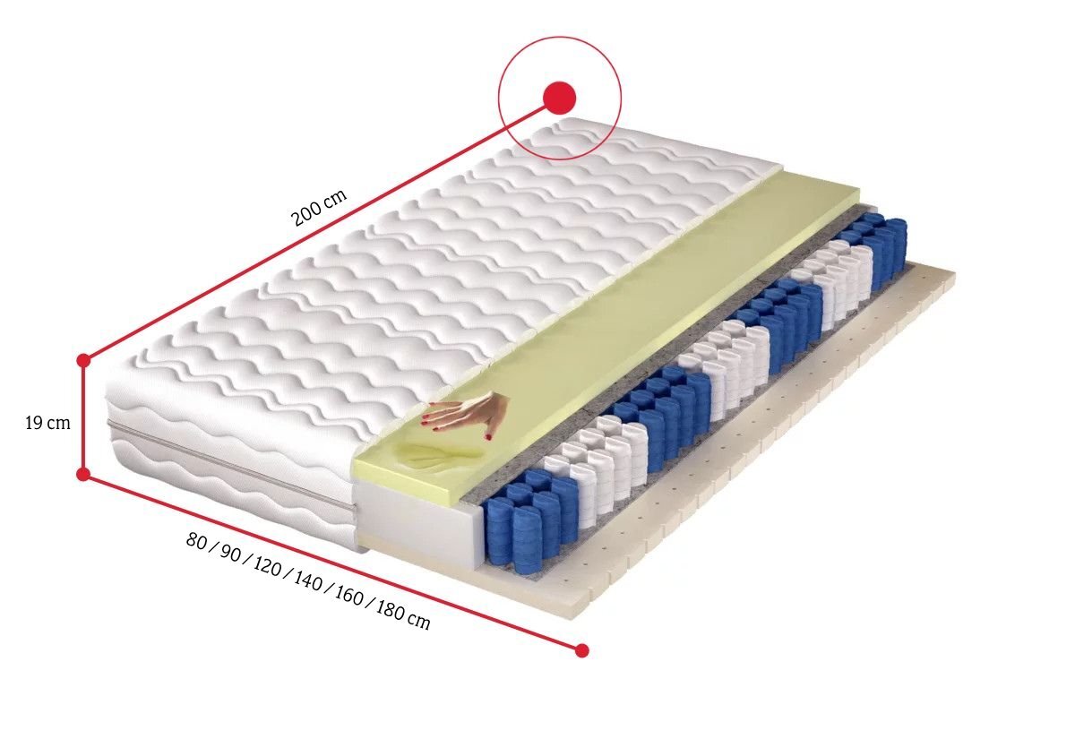 Taštičkový matrac SASKIA - ROZMEROVKA - 1