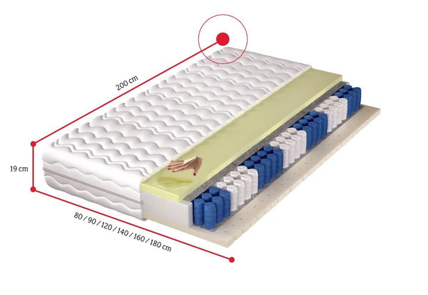 Taštičkový matrac SASKIA - ROZMEROVKA - 1