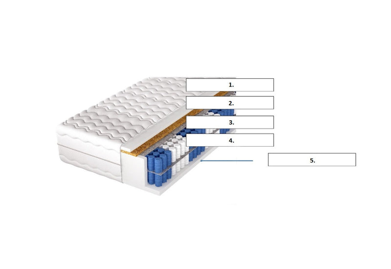 Taštičkový matrac KOKO MASTER - ARANZ - 2
